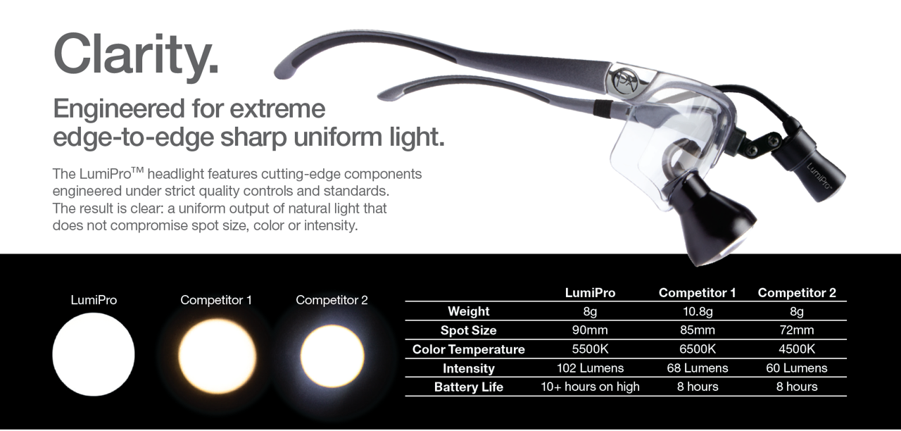 PeriOptix® HDMax mit LumiPro LED Licht System