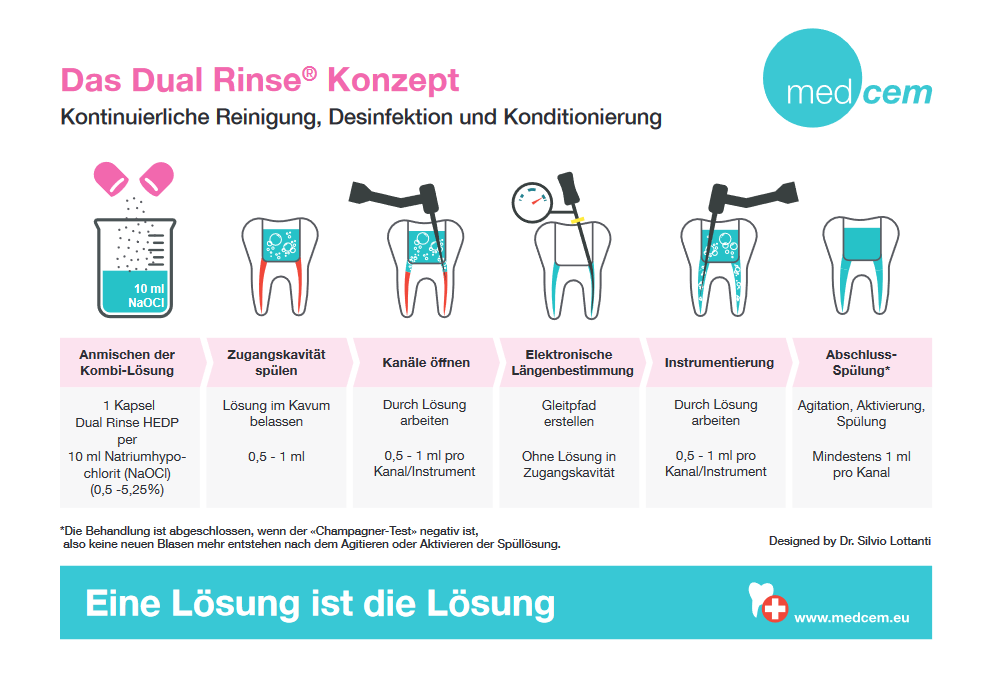 Dual Rinse® – Unser Bestseller 🏆